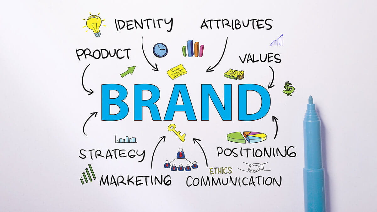 Branding, Marketing, Advertising course in Lahore